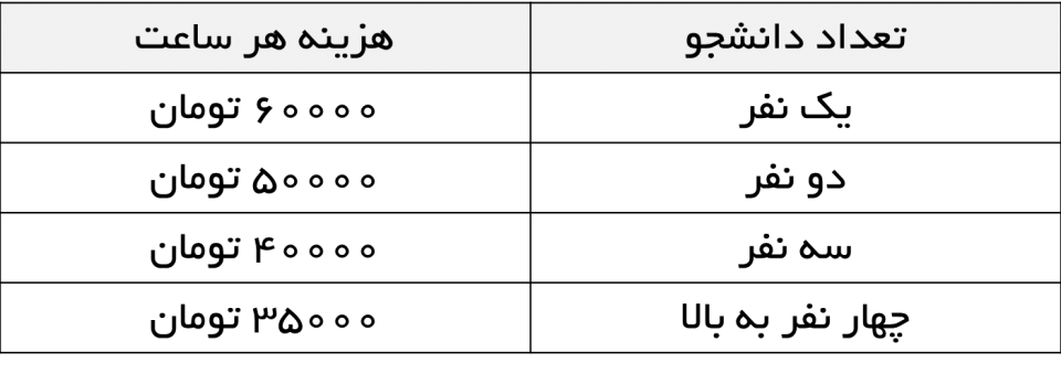 هزینه دوره جی آی اس